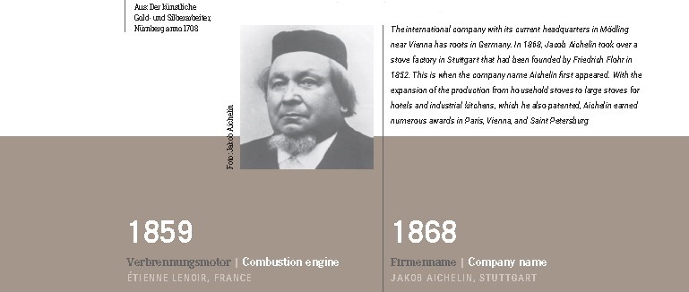 150 Jahre: AICHELIN präsentiert industrielle&nbsp;Leidenschaft